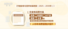 《纲要》提出推进养分型农业出产、食物加工和