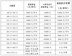6月30日学金多为省一级示范性高中即国沉